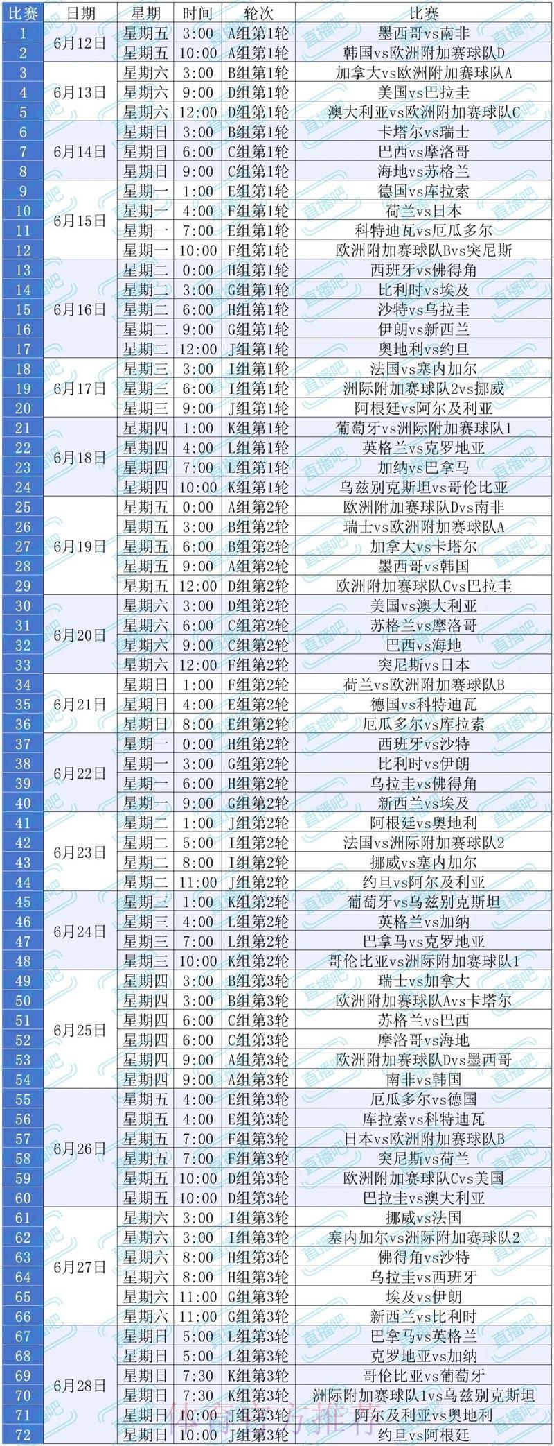 全面指南:2026世界杯直播观看完整攻略 全面指南:2026世界杯直播观看完整攻略