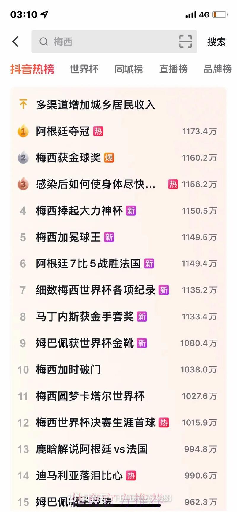 世界杯最新直播热度排行正式出炉 世界杯最新直播热度排行正式出炉