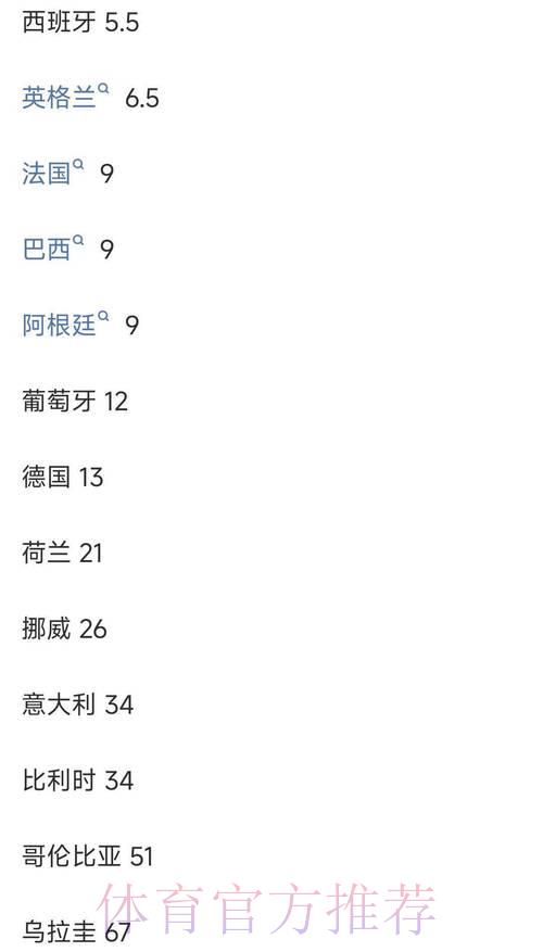 世界杯竞猜平台赔率深度解读与投注策略分析 世界杯竞猜平台赔率深度解读与投注策略分析