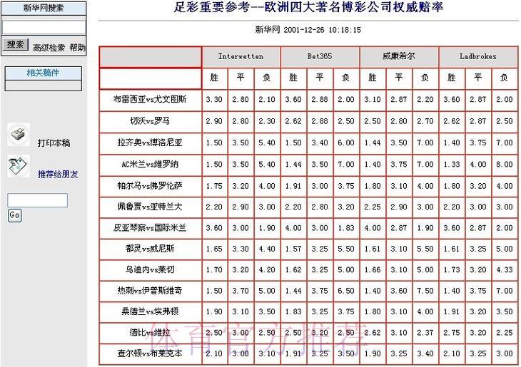 世界杯竞猜平台赔率深度解读与投注策略分析 世界杯竞猜平台赔率深度解读与投注策略分析