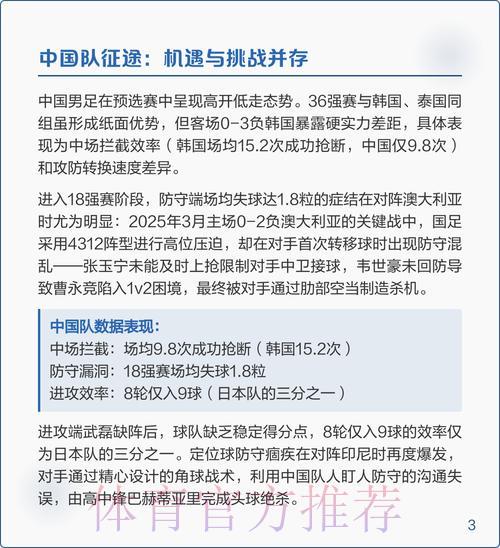 2026世界杯预选赛最强队伍深度解析