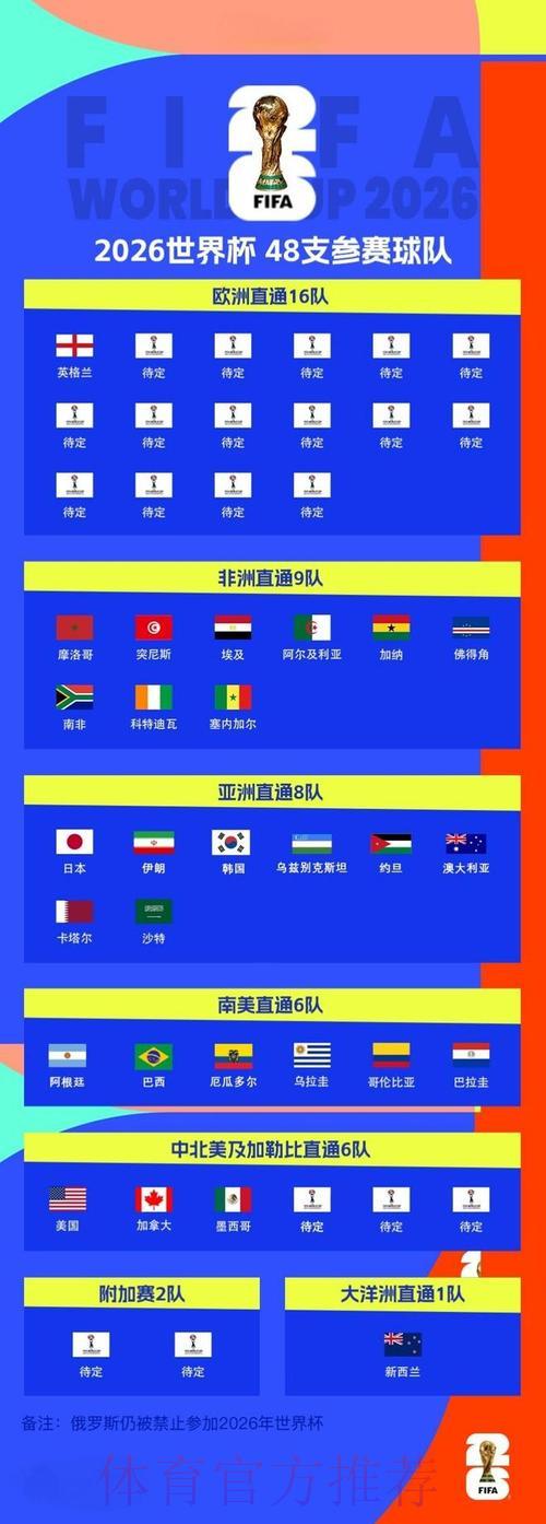 2026世界杯战报:全明星队伍点球大战结果揭晓 2026世界杯战报:全明星队伍点球大战结果揭晓