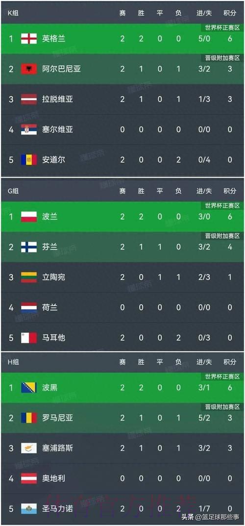 世界杯积分排行榜:各支球队实力全面盘点 世界杯积分排行榜:各支球队实力全面盘点