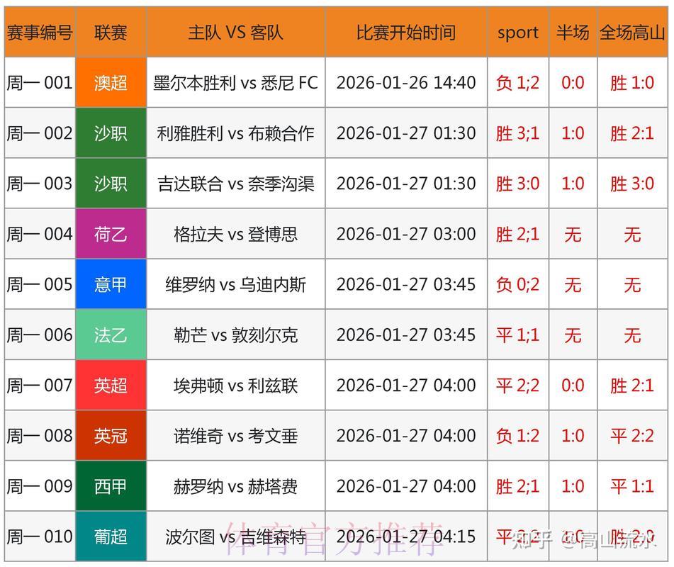 世界杯竞猜指南:深度数据解析助你预判赛事胜负 世界杯竞猜指南:深度数据解析助你预判赛事胜负