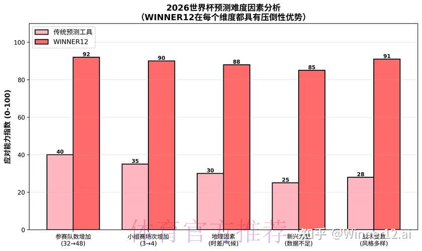 深度解析:2026世界杯竞猜攻略与预测工具全方位推荐 深度解析:2026世界杯竞猜攻略与预测工具全方位推荐