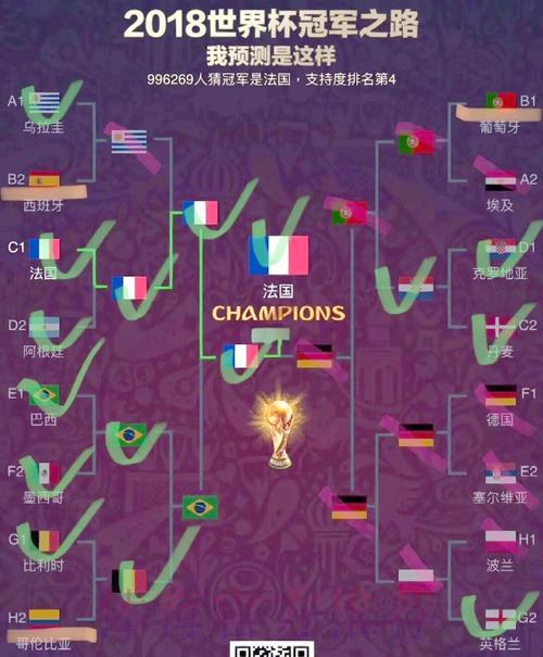 2026世界杯预测：南美劲旅能否问鼎冠军宝座？