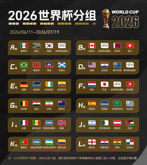 2026世界杯最新全站赛事预测分析 2026世界杯最新全站赛事预测分析