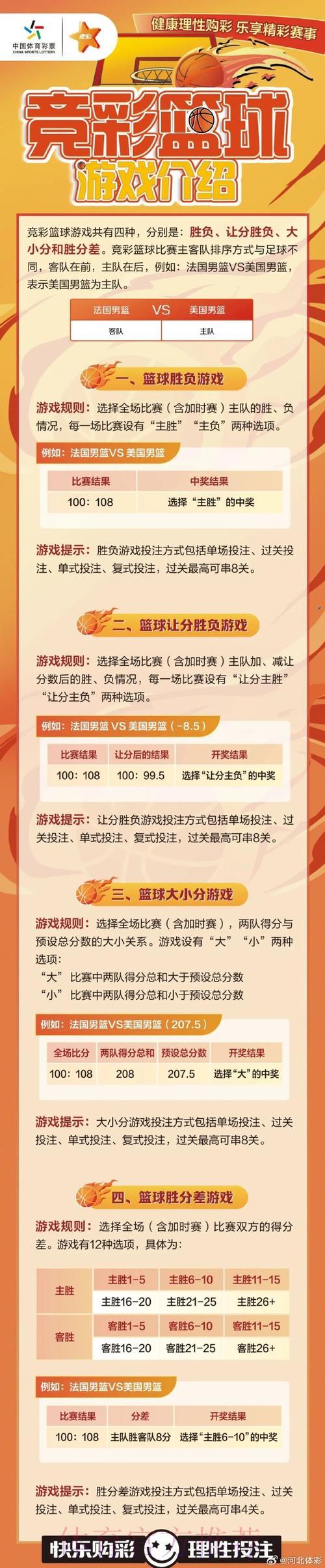 篮球世界杯竞猜投注全攻略