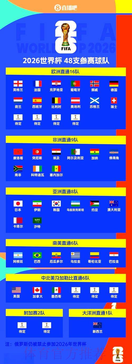 欧洲球队世界杯预选赛实力深度解析 欧洲球队世界杯预选赛实力深度解析