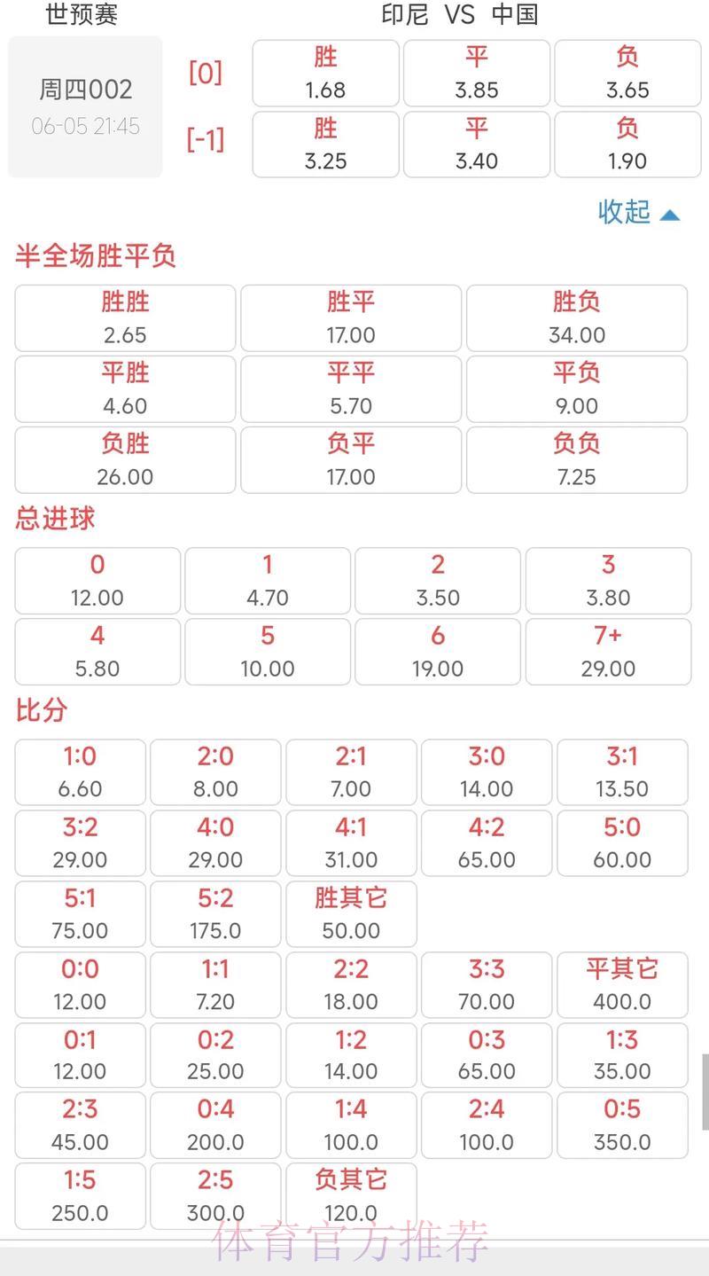世界杯竞猜全攻略：精准解析赔率规律与风险把控策略