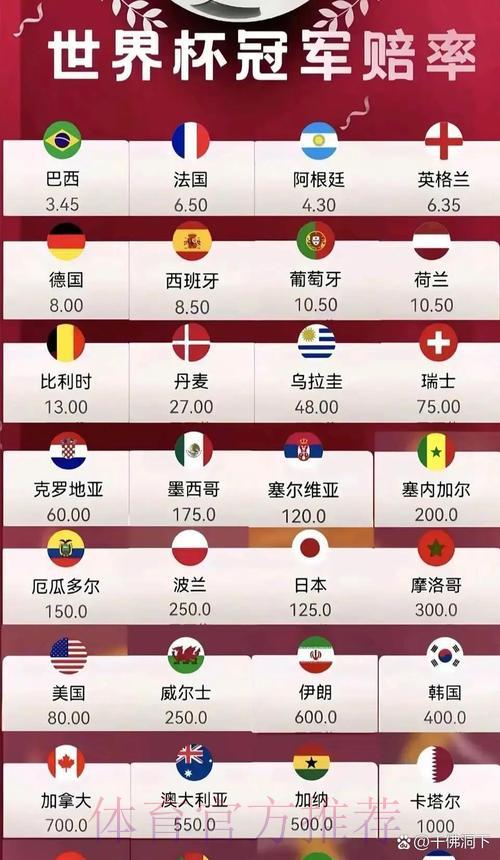 世界杯赔率解析与夺冠热门预测