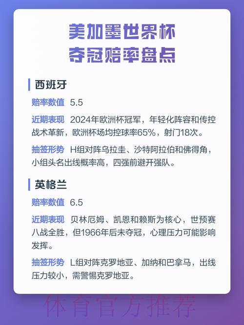 世界杯赔率解析与夺冠热门预测