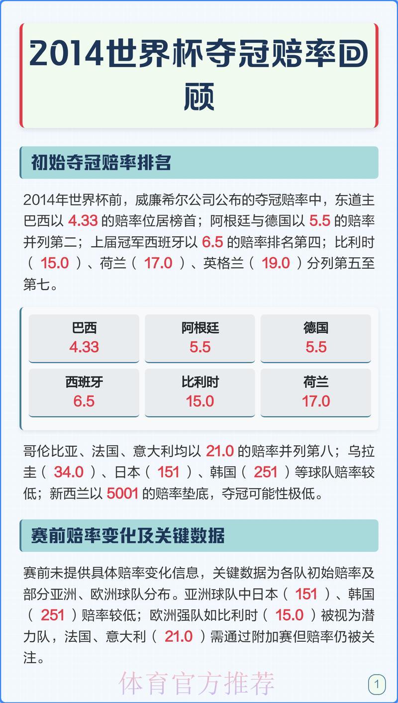 世界杯赔率解析与夺冠热门预测